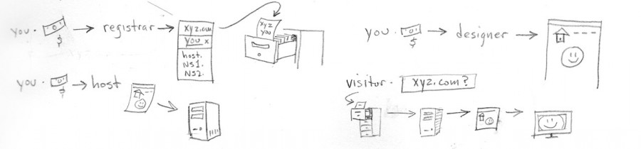 you-registrar-domain003